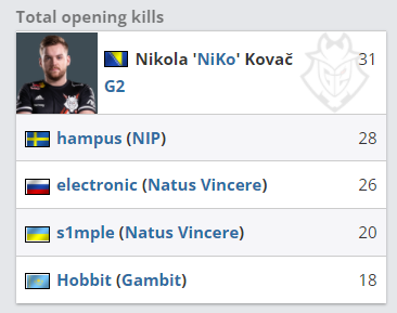 避免无意义 避免无意义